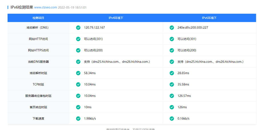 ipv6升级改造成功页面