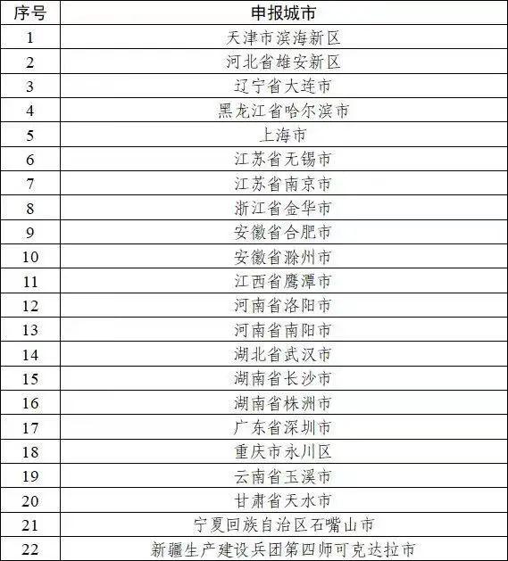 ipv6综合试点城市名单