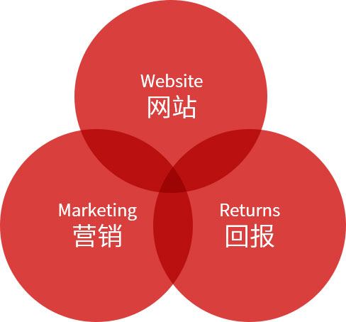 南昌高端网站制作服务商